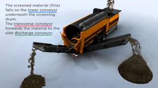 Doppstadt Screen SM 620 Animation English