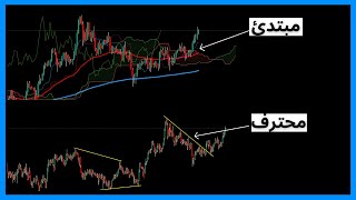 موجات اليوت: اسرار التحليل الموجي في دورة مجانية لن تتكرر / لاتفوت الفيديو