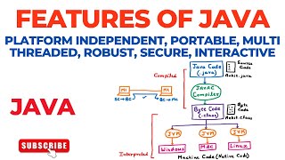 Features of JAVA – Platform Independent, Portable, Multi Threaded, Robust, Secure, Interactive