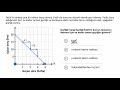 eğim ve kesim noktasının anlamı matematik cebir i