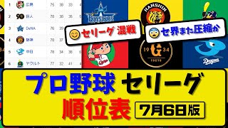 【最新】プロ野球セ・リーグ順位表 7月6日版｜中日2-1広島｜ヤクルト1-4巨人｜阪神2-1横浜｜【まとめ・反応集・なんJ・2ch】