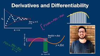Derivatives and Differentiability - Real Analysis | Lecture 23