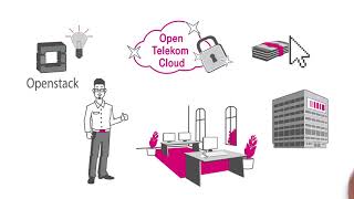 Simpleshow: Open Telekom Cloud simply explained