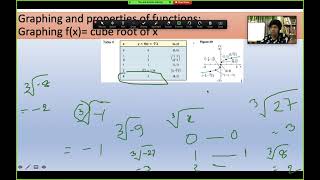 Lesson 13: Graphing functions from the Library of Functions