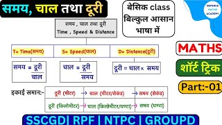 समय, चाल तथा दूरी || Time, Speed \u0026 Distance || Part:01|| Maths Tricks || Defence Maths Academy