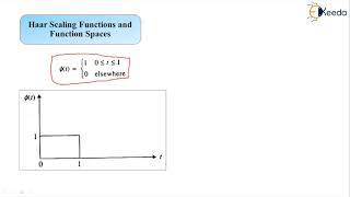 Haar Scaling Functions and Function Spaces - Adaptive Filters - Advanced Digital Signal Processing