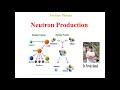 Neutron Production