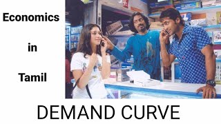 Demand Curve in tamil | Economics in tamil | தேவைக் கோடு என்றால் என்ன