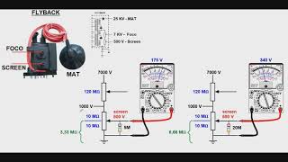 282   Como o multímetro analógio altera a tensão de screen do flyback
