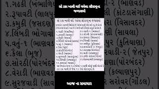 સો ટકા ખાલી થઈ ગયેલા સૌરાષ્ટ્રના જળાશયો #સૌરાષ્ટ્રનાજળાશયો#newsupdate #સમાચાર#ન્યુઝ