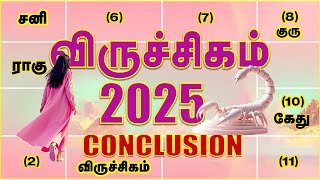 Viruchigam New Year 2025  - விருச்சிகம் புத்தாண்டு ராசிபலன்கள்- 2025