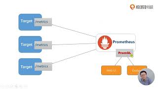 微服务架构实战 | 123 Prometheus基本概念