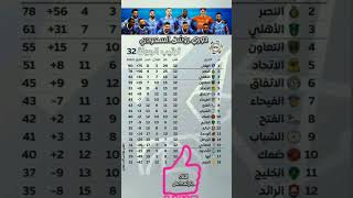 جدول ترتيب الدوري السعودي بعد انتهاء مباريات الجولة 32: يتصدر الهلال حامل اللقب جدول ترتيب الدوري🏆