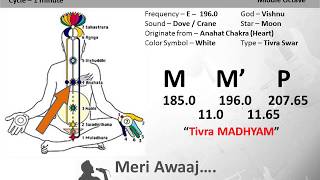 How to differentiate Tivra M' from M and P | Tivra M' Riyaaz | Learn Indian Classical Music