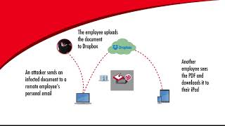 Cloud App Security for Dropbox