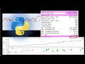 Automated Bollinger Bands Strategy Optimized For High Return