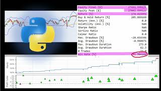 Automated Bollinger Bands Strategy Optimized For High Return