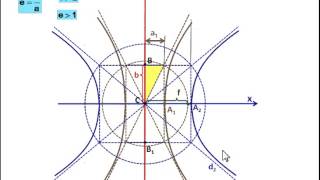 08  Hipérbole Excentricidade
