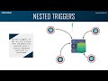 triggers in sql triggers in database sql triggers tutorial for beginners edureka