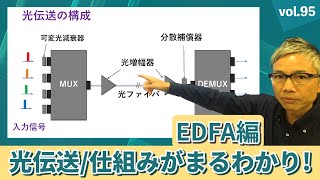 光伝送の仕組み/光増幅器(EDFA)編│Vol.95