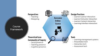 The design and instruction of online courses - Course Framework