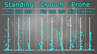 Pubg Grip Chart