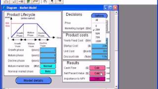 Demonstration of Model-Based DSS