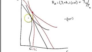 consumption and saving comparative statics