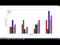 Python Matplotlib Tutorial - Part3 (How to create Bar Chart, Multiple Bar Charts, Stacked Bar Chart)