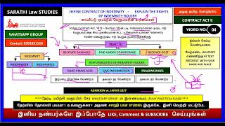 RIGHTS OF INDEMNITY HOLDER AND RESPONSIBILITIES || SECTION 125 || காப்பீட்டு பெறுபவரின் உரிமைகள்