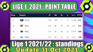 LIGUE 1 STANDINGS TABLE 2021/22 | LIGUE 1  POINT TABLE NOW | LIGUE 1 TODAY UPDATE 31 OCTOBER 2021
