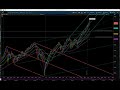 spx big downside target and time window to hit it