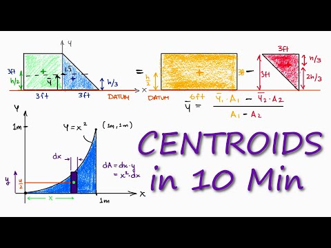 What is the formula for centroid?