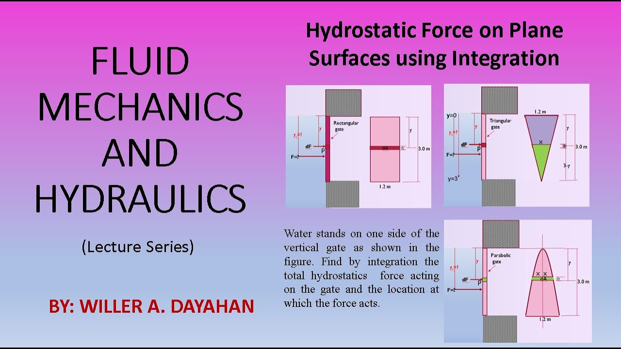 Hydrostatics Force On Plane Surface By Integration Youtube