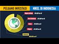 Tambang Nikel - Peluang Investasi Nikel di Indonesia