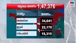 ലോകത്ത് മരണം കൂടുന്നു | World death