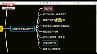 Peter短视频专栏，如何寻找视频素材 如何制作爆款视频 如何发布爆款视频   1 2避雷区：注册抖音号的注意事项