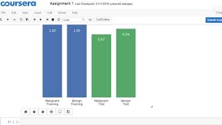 Applied Machine Learning| Assignment 1 solution |week 1| ML Application by using Python