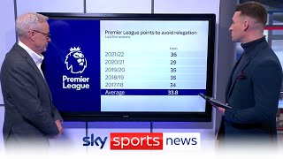 Premier League relegation battle - How many points are needed to avoid the drop?