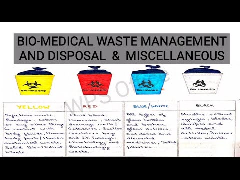 COMMUNITY HEALTH NURSING IMPORTANT MCQs PART- 10//BIOMEDICAL WASTE ...