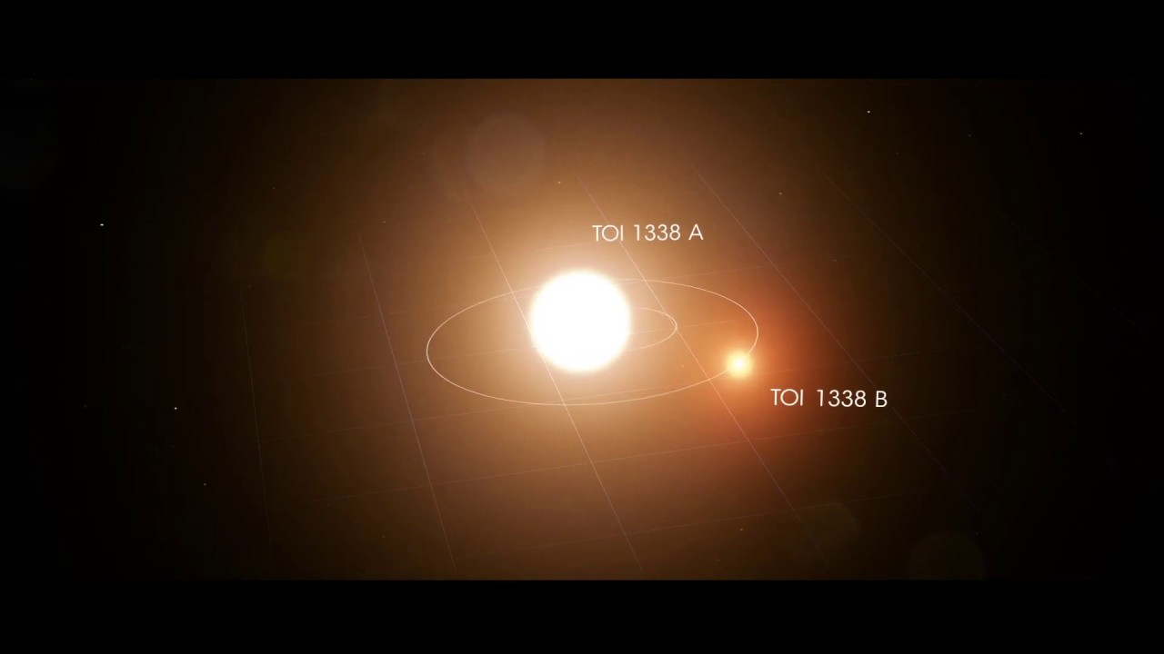 🔴👀🔴 TESS Satellite Discovered Its 1st World Orbiting 2 Stars - YouTube