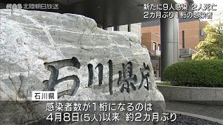 石川県　コロナ９人が感染２人死亡 2021.6.3放送