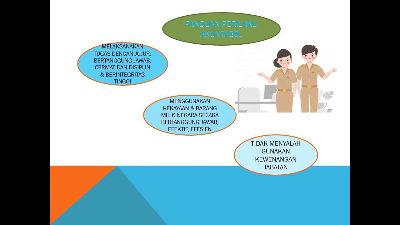 Strategi Penerapan Core Values Asn Berakhlak