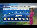 WATCH: Heat and humidity return tomorrow