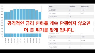 캐나다-유럽, 잇따르는 금리 인하! 미국 연준위는 계속 미적거리다가는 큰일 당할 것. #캐나다 #재테크 #금리결정 #자산관리 #모기지