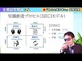 〈令和6年 中小企業診断士試験〉⑲組織行動論（seciモデル） 組織論 企業経営理論 中小企業診断士試験 独学