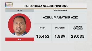 #6NegeriMemilih: Keputusan rasmi Bayan Lepas