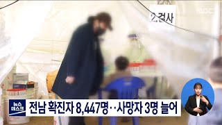 전남 확진자 8,447명..사망자 3명 늘어[목포MBC 뉴스데스크]