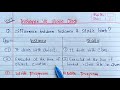 instance block Vs static block in Java | Learn Coding
