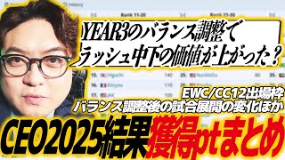 【スト6】CEO2025閉幕！結果・サーキットpt整理・大会のハイライト・調整の影響を感じたことなど総まとめ！ストリートファイター/CPT/カプコン